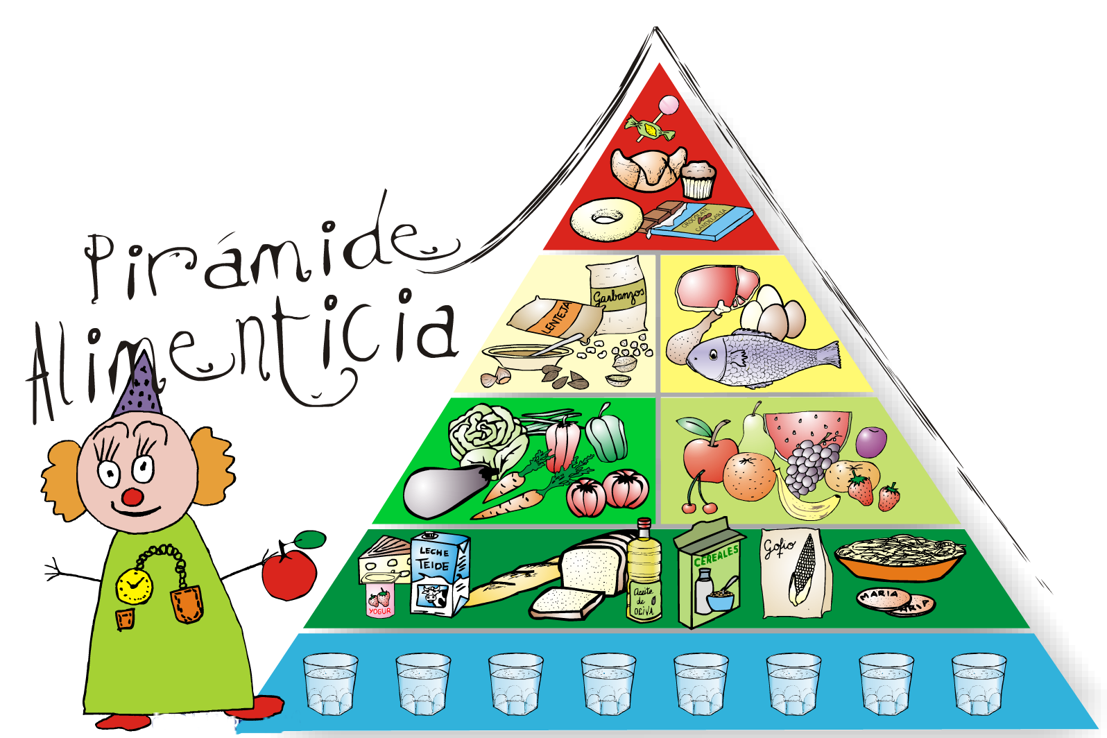 pyramide-alimenticia